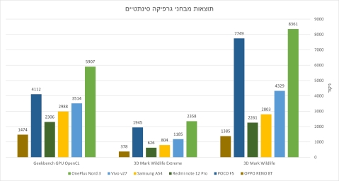 מבחן הסמארטפונים לילדים ונוער